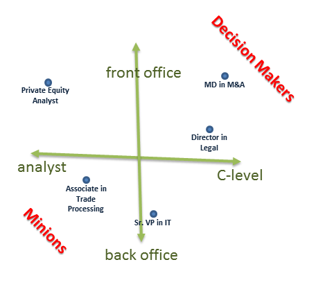 Investment Bank Axes